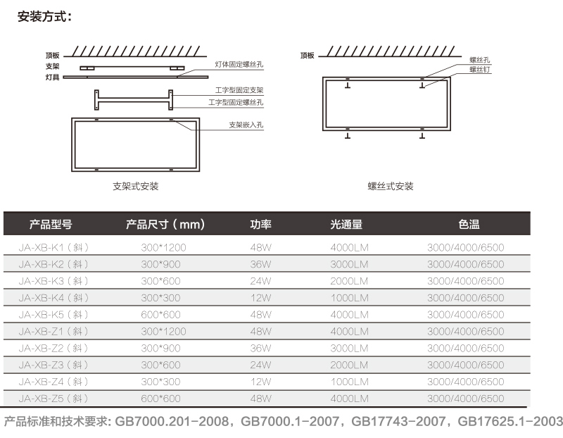燈具安裝說明，尺寸大小說明